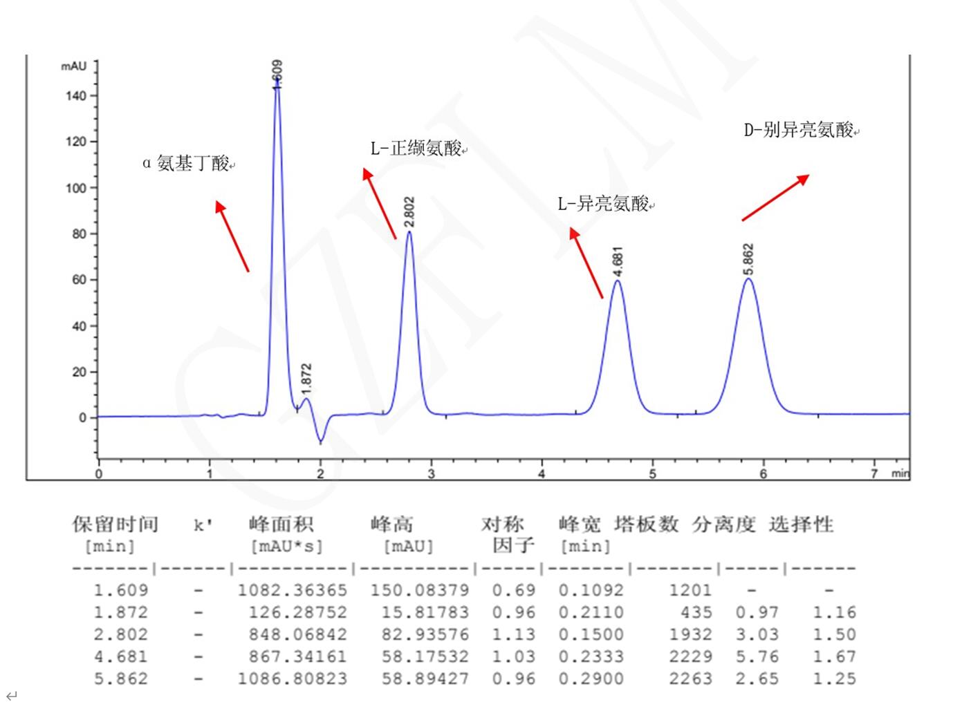 L-異亮氨酸，D-別異亮氨酸，L-正纈氨酸，α氨基丁酸手性分析