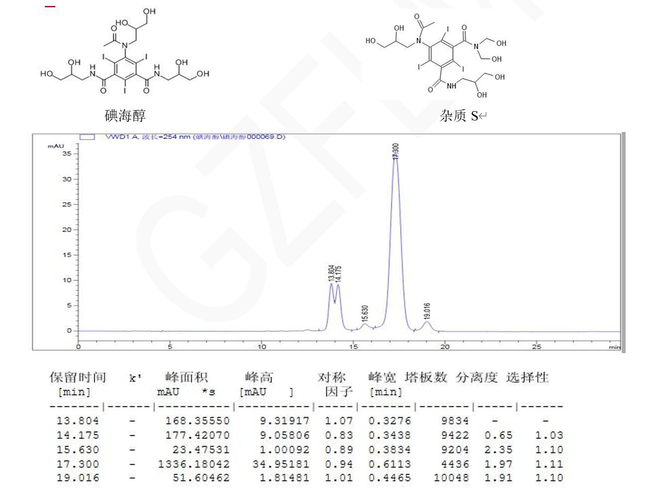 碘海醇、雜質(zhì) S 與其異構(gòu)體的分析