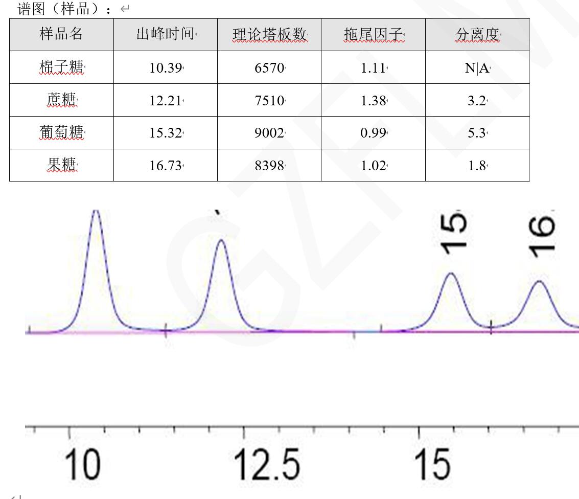 中國藥典HPLC方法分析蔗糖、棉子糖等